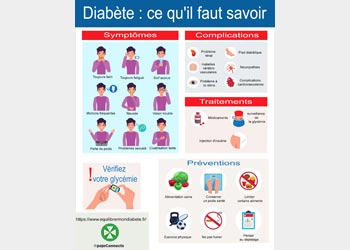 Infographie : les infos essentielles