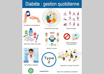 Infographie : gestion quotidienne